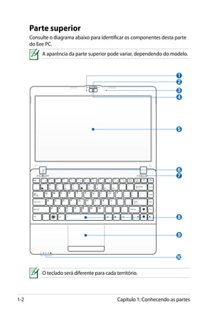 Parte superior
      Consulte o diagrama abaixo para identificar os componentes desta parte
      do Eee PC.
           A aparência da parte superior pode variar, dependendo do modelo.


                                                                         1
                                                                         2
                                                                         3
                                                                         4




                                                                         5




                                                                         6
                                                                         7




                                                                         8


                                                                         9



                                                                         10

           O teclado será diferente para cada território.



1-2                                            Capítulo 1: Conhecendo as partes
 