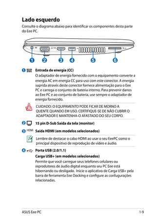 Lado esquerdo
Consulte o diagrama abaixo para identificar os componentes desta parte
do Eee PC.




        1        2         3      4             5             6

1       	 Entrada de energia (CC)
    	     O adaptador de energia fornecido com o equipamento converte a
          energia AC em energia CC para uso com este conector. A energia
          suprida através deste conector fornece alimentação para o Eee
          PC e carrega o conjunto de bateria interno. Para prevenir danos
          ao Eee PC e ao conjunto de bateria, use sempre o adaptador de
          energia fornecido.
            CUIDADO: O EQUIPAMENTO PODE FICAR DE MORNO A
            QUENTE QUANDO EM USO. CERTIFIQUE-SE DE NÃO CUBRIR O
            ADAPTADOR E MANTENHA-O AFASTADO DO SEU CORPO.
2       	 15 pin D-Sub Saída da tela (monitor)

3   HDMI	   Saída HDMI (em modelos selecionados)
            Lembre de destacar o cabo HDMI ao usar o seu EeePC como o
            principal dispositivo de reprodução de vídeo e áudio.
4       	 Porta USB (2.0/1.1)
    	       Carga USB+ (em modelos selecionados)
    	       Permite que você carregue seus telefones celulares ou
            reprodutores de áudio digital enquanto seu PC Eee está
            hibernando ou desligado. Inicie o aplicativo de Carga USB+ pela
            barra de ferramenta Eee Docking e configure as confugurações
            relacionadas.




ASUS Eee PC                                                                   1-9
 