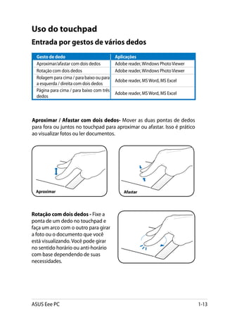 Uso do touchpad
Entrada por gestos de vários dedos
  Gesto de dedo                            Aplicações
  Aproximar/afastar com dois dedos         Adobe reader, Windows Photo Viewer
  Rotação com dois dedos                   Adobe reader, Windows Photo Viewer
  Rolagem para cima / para baixo ou para
                                           Adobe reader, MS Word, MS Excel
  a esquerda / direita com dois dedos
  Página para cima / para baixo com três
                                           Adobe reader, MS Word, MS Excel
  dedos



Aproximar / Afastar com dois dedos- Mover as duas pontas de dedos
para fora ou juntos no touchpad para aproximar ou afastar. Isso é prático
ao visualizar fotos ou ler documentos.




 Aproximar                                     Afastar




Rotação com dois dedos - Fixe a
ponta de um dedo no touchpad e
faça um arco com o outro para girar
a foto ou o documento que você
está visualizando. Você pode girar
no sentido horário ou anti-horário
com base dependendo de suas
necessidades.




ASUS Eee PC                                                                     1-13
 