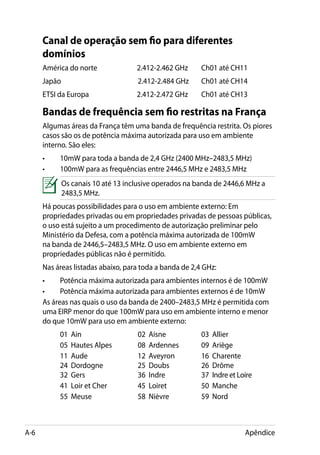 Canal de operação sem fio para diferentes
      domínios
      América do norte	             2.412-2.462 GHz	     Ch01 até CH11
      Japão		2.412-2.484 GHz	                            Ch01 até CH14
      ETSI da Europa	               2.412-2.472 GHz	     Ch01 até CH13

      Bandas de frequência sem fio restritas na França
      Algumas áreas da França têm uma banda de frequência restrita. Os piores
      casos são os de potência máxima autorizada para uso em ambiente
      interno. São eles:
      •	   10mW para toda a banda de 2,4 GHz (2400 MHz–2483,5 MHz)
      •	   100mW para as frequências entre 2446,5 MHz e 2483,5 MHz
            Os canais 10 até 13 inclusive operados na banda de 2446,6 MHz a
            2483,5 MHz.
      Há poucas possibilidades para o uso em ambiente externo: Em
      propriedades privadas ou em propriedades privadas de pessoas públicas,
      o uso está sujeito a um procedimento de autorização preliminar pelo
      Ministério da Defesa, com a potência máxima autorizada de 100mW
      na banda de 2446,5–2483,5 MHz. O uso em ambiente externo em
      propriedades públicas não é permitido.
      Nas áreas listadas abaixo, para toda a banda de 2,4 GHz:
      •	    Potência máxima autorizada para ambientes internos é de 100mW
      •	    Potência máxima autorizada para ambientes externos é de 10mW
      As áreas nas quais o uso da banda de 2400–2483,5 MHz é permitida com
      uma EIRP menor do que 100mW para uso em ambiente interno e menor
      do que 10mW para uso em ambiente externo:
      	    01   Ain 				            02   Aisne		         03   Allier
      	    05   Hautes Alpes	       08   Ardennes	       09   Ariège	
      	    11   Aude				            12   Aveyron	        16   Charente		
           24   Dordogne		          25   Doubs		         26   Drôme		
           32   Gers				            36   Indre		         37   Indre et Loire	
      	    41   Loir et Cher	       45   Loiret		        50   Manche
      	    55   Meuse			            58   Nièvre		        59   Nord



A-6                                                                    Apêndice
 