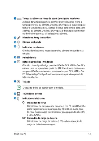1            	��������������������������� ����� �������������������
              Tampa da câmera e lente de zoom� (em alguns modelos)
    	         A chave da tampa da câmera permite que você abra e feche a
              tampa protetora da câmera. Deslize a chave para a esquerda para
              fechar a tampa da câmera. Deslize a chave para o meio para abrir
              a tampa da câmera. Deslize a chave para a direita para aumentar
              ou diminuir o zoom da visualização da câmera.
2           	 Microfone Array (embutido)
3           	 Câmera embutida
4 	�������������������
      Indicador da câmera
    	         O indicador da câmera mostra quando a câmera embutida está
              em uso.
5           	 Painel da tela
6           	 Botão liga/desliga (Windows)
    	         O botão chave liga/desliga permite LIGAR e DESLIGAR o Eee PC e
              efetuar uma recuperação a partir do STR. Pressione o botão uma
              vez para LIGAR e mantenha-o pressionado para DESLIGAR o Eee
              PC. O botão liga/desliga funciona somente quando o painel da
              tela está aberto.
7           	 Teclado

              O teclado difere de acordo com o modelo.

8           	 Touchpad e botões
9       	     Indicadores de Status
                	 Indicador de força
              	    O indicador de força acende quando o Eee PC está LIGADO e
                   pisca vagarosamente quando o Eee PC está no modo Save-
                   to-RAM (Suspensão). Este indicador apaga quando o Eee PC
                   é DESLIGADO.
                 	 Indicador de carga da bateria
              	    O indicador de carga da bateria (LED) exibe a situação de
                   carga da bateria como segue:



ASUS Eee PC                                                                      1-3
 