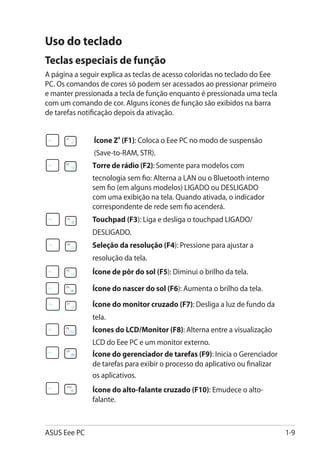 Uso do teclado
Teclas especiais de função
A página a seguir explica as teclas de acesso coloridas no teclado do Eee
PC. Os comandos de cores só podem ser acessados ao pressionar primeiro
e manter pressionada a tecla de função enquanto é pressionada uma tecla
com um comando de cor. Alguns ícones de função são exibidos na barra
de tarefas notificação depois da ativação.


          	     cone Zz (F1): Coloca o Eee PC no modo de suspensão
               Í
               (Save-to-RAM, STR).
          	   T
               orre de rádio (F2): Somente para modelos com
              tecnologia sem fio: Alterna a LAN ou o Bluetooth interno
              sem fio (em alguns modelos) LIGADO ou DESLIGADO
              com uma exibição na tela. Quando ativada, o indicador
              correspondente de rede sem fio acenderá.
          	Touchpad (F3): Liga e desliga o touchpad LIGADO/
              DESLIGADO.
          	Seleção da resolução (F4): Pressione para ajustar a
              resolução da tela.
          	   Ícone de pôr do sol (F5): Diminui o brilho da tela.

          	   Í
               cone do nascer do sol (F6): Aumenta o brilho da tela.
          	    cone do monitor cruzado (F7): Desliga a luz de fundo da
              Í
              tela.
          	   Í
               cones do LCD/Monitor (F8): Alterna entre a visualização
              LCD do Eee PC e um monitor externo.
          	   Í
               cone do gerenciador de tarefas (F9): Inicia o Gerenciador
              de tarefas para exibir o processo do aplicativo ou finalizar
              os aplicativos.
          	   Í
               cone do alto-falante cruzado (F10): Emudece o alto-
              falante.



ASUS Eee PC                                                                  1-9
 