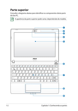 Parte superior
      Consulte o diagrama abaixo para identificar os componentes desta parte
      do Eee PC.
           A aparência da parte superior pode variar, dependendo do modelo.



                                                                        1
                                                                        2
                                                                        3
                                                                        4

                                                                         5




                                                                        6




                                                                        7




                                                                        8



                                                                        9




1-2                                          Capítulo 1: Conhecendo as partes
 