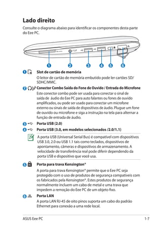 Lado direito
Consulte o diagrama abaixo para identificar os componentes desta parte
do Eee PC.



                                     /




                    1            2           3       4     5       6
1       	
      Slot de cartão de memória
    	 O leitor de cartão de memória embutido pode ler cartões SD/
      SDHC/MMC.
2   / Conector Combo Saída do Fone de Ouvido / Entrada do Microfone
  	   Este conector combo pode ser usada para conectar o sinal de
      saída de áudio do Eee PC para auto falantes ou fones de ouvido
      amplificados, ou pode ser usado para conectar um microfone
      externo ou sinais de saída de dispositivos de áudio. Plugue um fone
      de ouvido ou microfone e siga a instrução na tela para alternar a
      função de entrada de áudio.
3           	 Porta USB (2.0)
4           	 Porta USB (3.0, em modelos selecionados /2.0/1.1)
              A porta USB (Universal Serial Bus) é compatível com dispositivos
              USB 3.0, 2.0 ou USB 1.1 tais como teclados, dispositivos de
              apontamento, câmeras e dispositivos de armazenamento. A
              velocidade de transferência real pode diferir dependendo da
              porta USB e dispositivo que você usa.

5       	     Porta para trava Kensington®
    	         A porta para trava Kensington® permite que o Eee PC seja
              protegido com o uso de produtos de segurança compatíveis com
              os fabricados pela Kensington®. Estes produtos de segurança
              normalmente incluem um cabo de metal e uma trava que
              impedem a remoção do Eee PC de um objeto fixo.
6       	     Porta LAN
    	         A porta LAN RJ-45 de oito pinos suporta um cabo do padrão
              Ethernet para conexão a uma rede local.


ASUS Eee PC                                                                      1-7
 