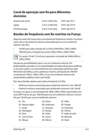 Canal de operação sem fio para diferentes
domínios
América do norte	             2.412-2.462 GHz	     Ch01 até CH11
Japão		2.412-2.484 GHz	                            Ch01 até CH14
ETSI da Europa	               2.412-2.472 GHz	     Ch01 até CH13

Bandas de frequência sem fio restritas na França
Algumas áreas da França têm uma banda de frequência restrita. Os piores
casos são os de potência máxima autorizada para uso em ambiente
interno. São eles:
•	   10mW para toda a banda de 2,4 GHz (2400 MHz–2483,5 MHz)
•	   100mW para as frequências entre 2446,5 MHz e 2483,5 MHz
      Os canais 10 até 13 inclusive operados na banda de 2446,6 MHz a
      2483,5 MHz.
Há poucas possibilidades para o uso em ambiente externo: Em
propriedades privadas ou em propriedades privadas de pessoas públicas,
o uso está sujeito a um procedimento de autorização preliminar pelo
Ministério da Defesa, com a potência máxima autorizada de 100mW
na banda de 2446,5–2483,5 MHz. O uso em ambiente externo em
propriedades públicas não é permitido.
Nas áreas listadas abaixo, para toda a banda de 2,4 GHz:
•	    Potência máxima autorizada para ambientes internos é de 100mW
•	    Potência máxima autorizada para ambientes externos é de 10mW
As áreas nas quais o uso da banda de 2400–2483,5 MHz é permitida com
uma EIRP menor do que 100mW para uso em ambiente interno e menor
do que 10mW para uso em ambiente externo:
	    01   Ain 				            02   Aisne		         03   Allier
	    05   Hautes Alpes	       08   Ardennes	       09   Ariège	
	    11   Aude				            12   Aveyron	        16   Charente		
     24   Dordogne		          25   Doubs		         26   Drôme		
     32   Gers				            36   Indre		         37   Indre et Loire	
	    41   Loir et Cher	       45   Loiret		        50   Manche
	    55   Meuse			            58   Nièvre		        59   Nord


ASUS Eee PC                                                               A-5
 