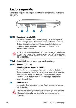 Lado esquerdo
      Consulte o diagrama abaixo para identificar os componentes nesta parte
      do Eee PC.




                      1       2        3         4


      1       	 Entrada de energia (DC)
          	     O transformador incluído converte energia AC em energia DC
                para a utilização com esta entrada. A energia fornecida através
                desta entrada alimenta o Eee PC e carrega a bateria interna.
                Para evitar danos no Eee PC e na bateria, utilize sempre o
                transformador incluído.

                PODE AQUECER BASTANTE QUANDO EM UTILIZAÇÃO. ASSEGURE-
                SE QUE NÃO COBRE O TRANSFORMADOR E MANTENHA-O LONGE
                DO SEU CORPO.
      2       	 Saída D-Sub com 15 pinos para monitor externo
      3       	 Porta USB (2.0/1.1)
          	     USB Charge+ (em alguns modelos)
          	     Permite-lhe carregar os seus telemóveis ou leitores de áudio
                digitais enquanto o Eee PC se encontra em modo de suspensão,
                hibernação ou desligado. Execute a aplicação USB Charge+
                a partir da barra de ferramentas Eee Docking e configure as
                respectivas definições.
      4 	��������������
            Entradas de ar
          	     As entradas de ar permitem que o ar fresco entre e o ar quente
                saia do Eee PC.
                Para evitar o sobreaquecimento, assegure-se que essas entradas
                não estão bloqueadas por papeis, livros, roupa, ou outros
                objectos.


1-8                                                  Capítulo 1: Conhecer as peças
 