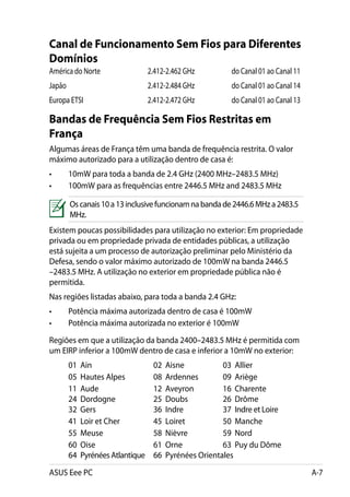 Canal de Funcionamento Sem Fios para Diferentes
Domínios
América do Norte	                    2.412-2.462 GHz	       do Canal 01 ao Canal 11
Japão	                               2.412-2.484 GHz	       do Canal 01 ao Canal 14
Europa ETSI	                         2.412-2.472 GHz	       do Canal 01 ao Canal 13

Bandas de Frequência Sem Fios Restritas em
França
Algumas áreas de França têm uma banda de frequência restrita. O valor
máximo autorizado para a utilização dentro de casa é:
•	       10mW para toda a banda de 2.4 GHz (2400 MHz–2483.5 MHz)
•	       100mW para as frequências entre 2446.5 MHz and 2483.5 MHz

         Os canais 10 a 13 inclusive funcionam na banda de 2446.6 MHz a 2483.5
         MHz.
Existem poucas possibilidades para utilização no exterior: Em propriedade
privada ou em propriedade privada de entidades públicas, a utilização
está sujeita a um processo de autorização preliminar pelo Ministério da
Defesa, sendo o valor máximo autorizado de 100mW na banda 2446.5
–2483.5 MHz. A utilização no exterior em propriedade pública não é
permitida.
Nas regiões listadas abaixo, para toda a banda 2.4 GHz:
•	       Potência máxima autorizada dentro de casa é 100mW
•	       Potência máxima autorizada no exterior é 100mW
Regiões em que a utilização da banda 2400–2483.5 MHz é permitida com
um EIRP inferior a 100mW dentro de casa e inferior a 10mW no exterior:
	        01   Ain 				                02   Aisne		         03 Allier
	        05   Hautes Alpes	           08   Ardennes	       09 Ariège	
	        11   Aude				                12   Aveyron	        16 Charente		
         24   Dordogne		              25   Doubs		         26 Drôme		
         32   Gers				                36   Indre		         37 Indre et Loire	
	        41   Loir et Cher	           45   Loiret		        50 Manche
	        55   Meuse			                58   Nièvre		        59 Nord
	        60   Oise				                61   Orne		          63 Puy du Dôme		
         64   Pyrénées Atlantique	    66   Pyrénées Orientales	

ASUS Eee PC                                                                           A-7
 
