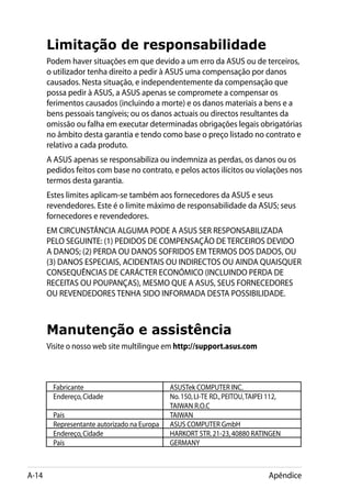 Limitação de responsabilidade
       Podem haver situações em que devido a um erro da ASUS ou de terceiros,
       o utilizador tenha direito a pedir à ASUS uma compensação por danos
       causados. Nesta situação, e independentemente da compensação que
       possa pedir à ASUS, a ASUS apenas se compromete a compensar os
       ferimentos causados (incluindo a morte) e os danos materiais a bens e a
       bens pessoais tangíveis; ou os danos actuais ou directos resultantes da
       omissão ou falha em executar determinadas obrigações legais obrigatórias
       no âmbito desta garantia e tendo como base o preço listado no contrato e
       relativo a cada produto.
       A ASUS apenas se responsabiliza ou indemniza as perdas, os danos ou os
       pedidos feitos com base no contrato, e pelos actos ilícitos ou violações nos
       termos desta garantia.
       Estes limites aplicam-se também aos fornecedores da ASUS e seus
       revendedores. Este é o limite máximo de responsabilidade da ASUS; seus
       fornecedores e revendedores.
       EM CIRCUNSTÂNCIA ALGUMA PODE A ASUS SER RESPONSABILIZADA
       PELO SEGUINTE: (1) PEDIDOS DE COMPENSAÇÃO DE TERCEIROS DEVIDO
       A DANOS; (2) PERDA OU DANOS SOFRIDOS EM TERMOS DOS DADOS, OU
       (3) DANOS ESPECIAIS, ACIDENTAIS OU INDIRECTOS OU AINDA QUAISQUER
       CONSEQUÊNCIAS DE CARÁCTER ECONÓMICO (INCLUINDO PERDA DE
       RECEITAS OU POUPANÇAS), MESMO QUE A ASUS, SEUS FORNECEDORES
       OU REVENDEDORES TENHA SIDO INFORMADA DESTA POSSIBILIDADE.



       Manutenção e assistência
       Visite o nosso web site multilingue em http://support.asus.com



        Fabricante                           ASUSTek COMPUTER INC.
        Endereço, Cidade                     No. 150, LI-TE RD., PEITOU, TAIPEI 112,
                                             TAIWAN R.O.C
        País                                 TAIWAN
        Representante autorizado na Europa   ASUS COMPUTER GmbH
        Endereço, Cidade                     HARKORT STR. 21-23, 40880 RATINGEN
        País                                 GERMANY



A-14                                                                           Apêndice
 