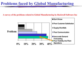 E manufacturing | PPT