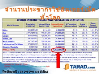 จำนวนประชากรใช้อินเทอร์เน็ตทั่วโลก updated on  June 30, 2008 .  Source :  http :// www . internetworldstats . com / stats . htm   
