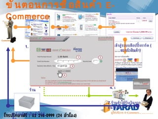 ขั้นตอนการซื้อสินค้า  E-Commerce 2.  เลือกซื้อสินค้าที่ต้องการ 4.  เลือกวิธีการชำระเงิน 5. ธนาคารตรวจสอบการชำระเงิน 6. E-Mail   ยืนยันการสั่งซื้อทั้งผู้ซื้อและเจ้าของร้าน 8. ร้านค้าส่งสินค้าให้ผู้ซื้อ 7. ร้านค้าได้รับเงินจากธนาคาร ผ่าน 3.  เข้าสู่ระบบช๊อปปิ้งการ์ด  ( ตะกร้าสินค้า ) 1.  เข้าสู่เว็บไซต์ Customer 