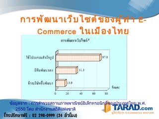 การพัฒนาเว็บไซต์ของผู้ทำ  E-Commerce   ในเมืองไทย ข้อมูลจาก  :  การสํารวจสถานภาพพาณิชยอิเล็กทรอนิกสของประเทศไทย พ . ศ . 2550  โดย สำนักงานสถิติแห่งชาติ 