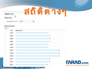 สถิติต่างๆ 