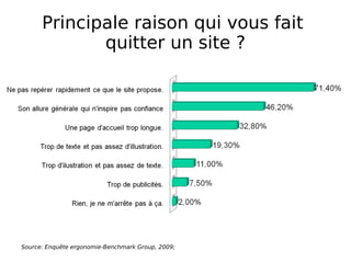Principale raison qui vous fait  quitter un site ? Source: Enquête ergonomie-Benchmark Group, 2009; 
