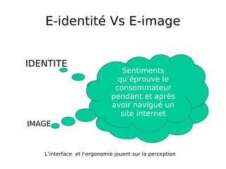 E-identité Vs E-image IDENTITE L’interface  et l’ergonomie jouent sur la perception Qui suis-je? Quel service rendu? Comment? Pour qui? IMAGE Sentiments qu’éprouve le consommateur pendant et après avoir navigué un site internet 