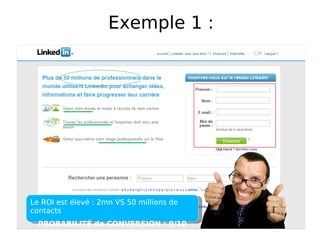 Exemple 1 : Le ROI est élevé : 2mn VS 50 millions de contacts PROBABILITÉ de CONVERSION : 9/10 
