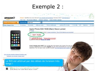 Exemple 2 : Le ROI est atténué par des délais de livraison très longs ! PROBABILITÉ de CONVERSION : 4/10 