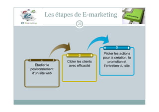 Les étapes de E-marketing
3
23
1
Étudier le
positionnement
d'un site web
2
Cibler les clients
avec efficacité
Piloter les actions
pour la création, la
promotion et
l'entretien du site
 