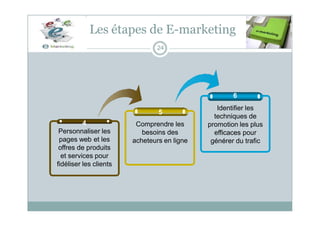 6
Les étapes de E-marketing
24
4
Personnaliser les
pages web et les
offres de produits
et services pour
fidéliser les clients
5
Comprendre les
besoins des
acheteurs en ligne
Identifier les
techniques de
promotion les plus
efficaces pour
générer du trafic
 