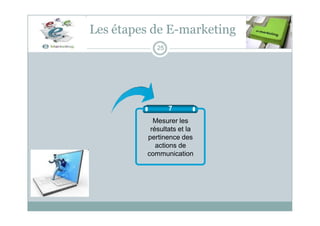 Les étapes de E-marketing
25
7
Mesurer les
résultats et la
pertinence des
actions de
communication
 