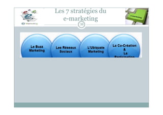 Les 7 stratégies du
e-marketing
36
 