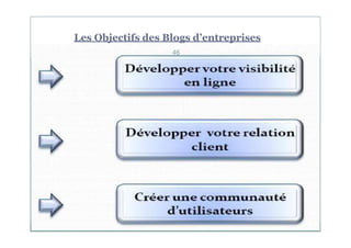 Les Objectifs des Blogs d’entreprises
46
 