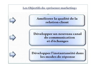 Les Objectifs du «présence marketing»
48
 
