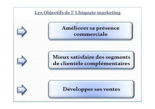 Les Objectifs de l’ Ubiquate marketing
51
 