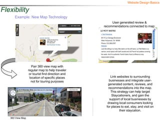 Website Design Basics

Flexibility
      Example: New Map Technology
                                                        User generated review &
                                                   recommendations connected to map:




                     Pair 360 view map with
                  regular map to help traveler
                   or tourist find direction and
                   location of specific places         Link websites to surrounding
                    not for touring purposes          businesses and integrate user-
                                                     generated content, reviews, and
                                                     recommendations into the map.
                                                       This strategy can help target
                                                        Staycationers, and gain the
                                                      support of local businesses by
                                                     drawing local consumers looking
                                                    for places to eat, stay, and visit on
                                                              their staycation.

   360 View Map
 