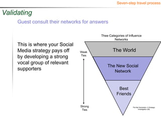 Seven-step travel process

Validating
     Guest consult their networks for answers

                                          Thee Categories of Influence
                                                  Networks
     This is where your Social
     Media strategy pays off     Weak             The World
                                 Ties
     by developing a strong
     vocal group of relevant
                                              The New Social
     supporters                                  Network


                                                     Best
                                                    Friends

                                 Strong                        The Net Generation: A Strategic
                                  Ties                               Investigation (08)
 