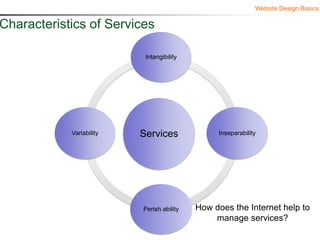 Website Design Basics

Characteristics of Services

                            Intangibility


                                                 Inseparabili
     Intangibilit
                                                      ty
          y
                          Services
            Variability    Services               Inseparability



       Variabilit
           y

                            Perish ability   How does the Internet help to
                                                 manage services?
 