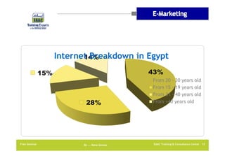 Internet Breakdown in Egypt
14%
43%

15%

28%

Free Seminar

By …. Rana Gomaa

From
From
From
From

20 - 30 years old
15 - 19 years old
31 - 40 years old
+40 years old

EAAC Training & Consultancy Center 12

 