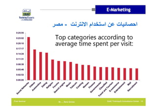 ‫احصائيات عن استخدام االنترنت - مصر‬

Free Seminar

By …. Rana Gomaa

EAAC Training & Consultancy Center 14

 