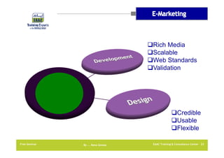 Rich Media
Scalable
Web Standards
Validation

Credible
Usable
Flexible
Free Seminar

By …. Rana Gomaa

EAAC Training & Consultancy Center 23

 