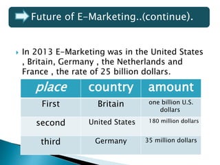  In 2013 E-Marketing was in the United States
, Britain, Germany , the Netherlands and
France , the rate of 25 billion dollars.
Future of E-Marketing..(continue).
amountcountryplace
one billion U.S.
dollars
BritainFirst
180 million dollarsUnited Statessecond
35 million dollarsGermanythird
 