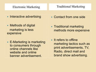 Electronic Marketing Traditional Marketing
 Interactive advertising
 Methods of digital
marketing is less
expensive
 E-Marketing is marketing
to consumers through
online channels like
website and online
banner advertisement.
 Contact from one side
 Traditional marketing
methods more expensive
 It refers to offline
marketing tactics such as
print advertisements, TV,
Radio, direct mail and
brand show advertising.
 