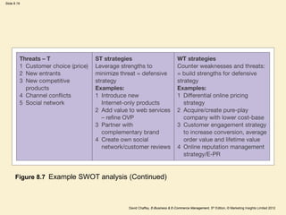 Slide 8.19
David Chaffey, E-Business & E-Commerce Management, 5th Edition, © Marketing Insights Limited 2012
Figure 8.7 Example SWOT analysis (Continued)
 
