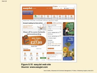 Slide 8.26
David Chaffey, E-Business & E-Commerce Management, 5th Edition, © Marketing Insights Limited 2012
Figure 8.10 easyJet web site
Source: www.easyjet.com
 