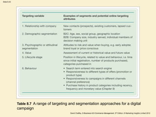 Slide 8.43
David Chaffey, E-Business & E-Commerce Management, 5th Edition, © Marketing Insights Limited 2012
Table 8.7 A range of targeting and segmentation approaches for a digital
campaign
 