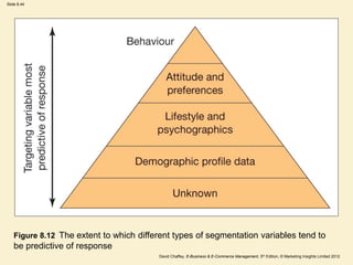 Slide 8.44
David Chaffey, E-Business & E-Commerce Management, 5th Edition, © Marketing Insights Limited 2012
Figure 8.12 The extent to which different types of segmentation variables tend to
be predictive of response
 