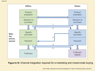 Slide 8.50
David Chaffey, E-Business & E-Commerce Management, 5th Edition, © Marketing Insights Limited 2012
Figure 8.18 Channel integration required for e-marketing and mixed-mode buying
 