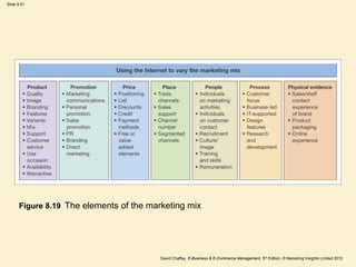 Slide 8.51
David Chaffey, E-Business & E-Commerce Management, 5th Edition, © Marketing Insights Limited 2012
Figure 8.19 The elements of the marketing mix
 