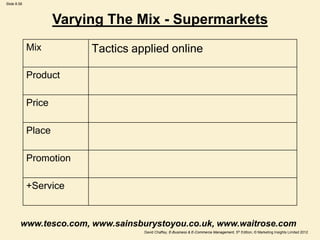 Slide 8.58
David Chaffey, E-Business & E-Commerce Management, 5th Edition, © Marketing Insights Limited 2012
Varying The Mix - Supermarkets
Mix Tactics applied online
Product
Price
Place
Promotion
+Service
www.tesco.com, www.sainsburystoyou.co.uk, www.waitrose.com
 