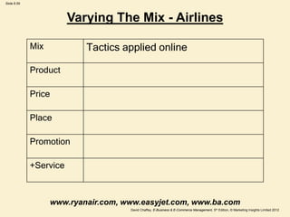 Slide 8.59
David Chaffey, E-Business & E-Commerce Management, 5th Edition, © Marketing Insights Limited 2012
Varying The Mix - Airlines
Mix Tactics applied online
Product
Price
Place
Promotion
+Service
www.ryanair.com, www.easyjet.com, www.ba.com
 