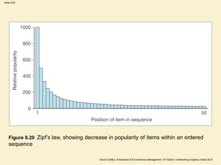Slide 8.63
David Chaffey, E-Business & E-Commerce Management, 5th Edition, © Marketing Insights Limited 2012
Figure 8.20 Zipf’s law, showing decrease in popularity of items within an ordered
sequence
 