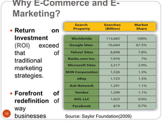 Why E-Commerce and E-
Marketing?
 Return on
Investment
(ROI) exceed
that of
traditional
marketing
strategies.
 Forefront of
redefinition of
way
businesses
10
Source: Saylor Foundation(2009)
 