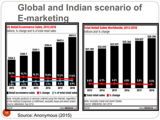 16
Global and Indian scenario of
E-marketing
Source: Anonymous (2015)
 