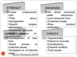 49
STRENGT
H
WEAKNES
S
OPPORTUNITI
ES
THREATS
•Lower employment
cost
•Time savvy
management
•Search engine
optimization
•Consumer approach
•24x7 access to
consumers
•No direct consumer
seller interaction
•Low consumer trust
•Customer loyalty
•Slow product
verification
•Development of new
tech.
•Quick access to
customer issues
•Increased no. of internet
users
•Impersonality
•Failure to innovate
•Complacency
•Channel conflicts
•Trust issues
Source: Anonymous (2015)
 