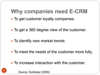 Why companies need E-CRM
54
 To get customer loyalty companies.
 To get a 360 degree view of the customer.
 To identify new market trends
 To meet the needs of the customer more fully.
 To increase interaction with the customer.
Source: Sudhakar (2009)
 