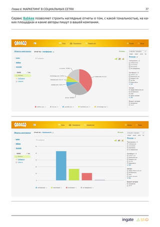 37Глава 6 МАРКЕТИНГ В СОЦИАЛЬНЫХ СЕТЯХ
Сервис Babkee позволяет строить наглядные отчеты о том, с какой тональностью, на ка-
ких площадках и какие авторы пишут о вашей компании.
 